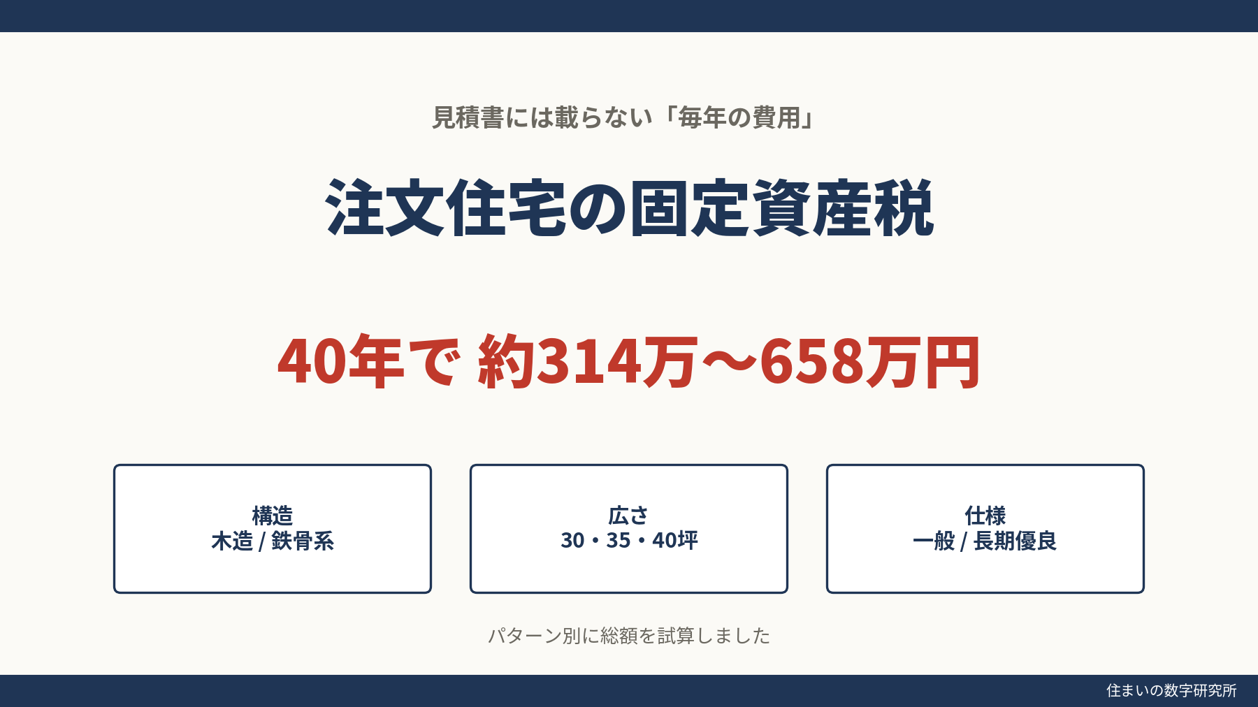 注文住宅の固定資産税、40年総額のイメージ|構造・面積別のパターン比較